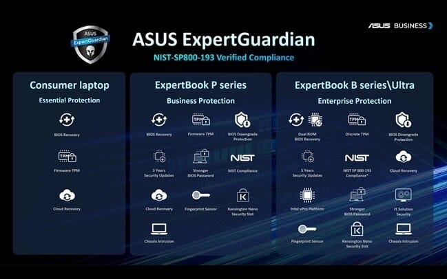 ASUS ExpertBook Ultra laptop bisnis flagship berbobot 0,99 kg dengan layar Tandem OLED