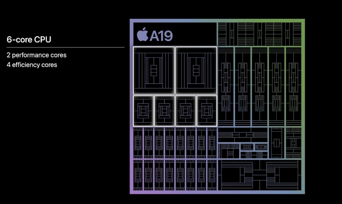 Chipset Apple A19