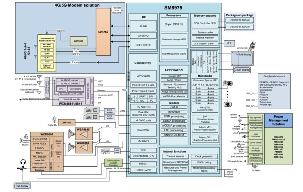 Detail spesifikasi chipset flagship Android 2nm Qualcomm