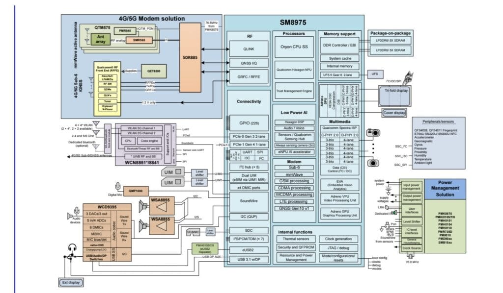 Diagram blok awal chipset Qualcomm 2nm