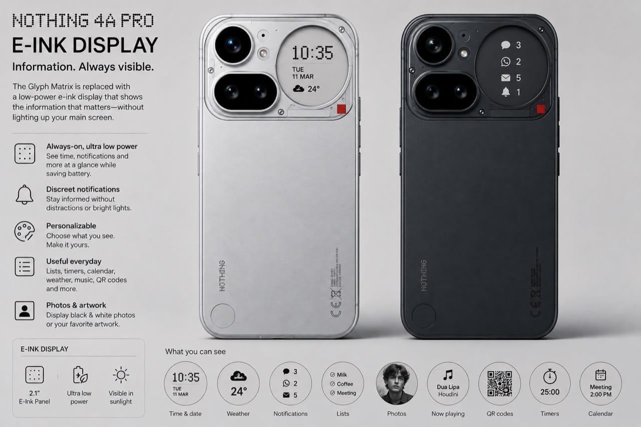 Penggunaan praktis layar E-Ink Nothing 4a Pro untuk kode QR profesional
