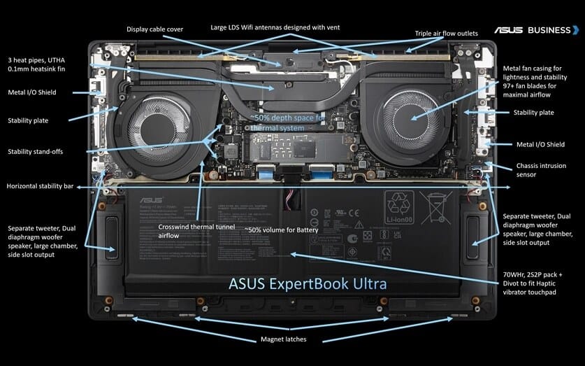 Port I/O lengkap di sisi ASUS ExpertBook Ultra termasuk USB-C USB-A dan HDMI